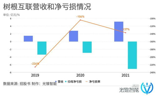 騰訊殺入工業互聯網，投出一家準IPO網絡技術服務企業