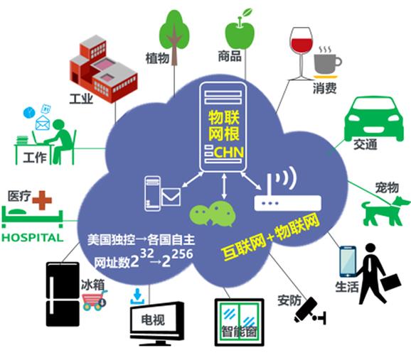 新一代物聯網的實際應用 互聯網趕集圈在四川麻辣社區的創新實踐