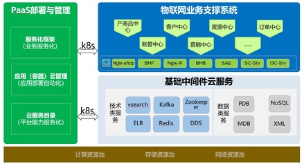 云原生時代 中國移動信息技術中心攜手華為，構建容器化物聯網業務網絡技術新生態