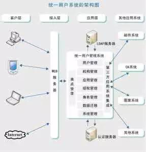 物聯網產業鏈結構深度剖析 從底層感知到應用服務的全景解讀